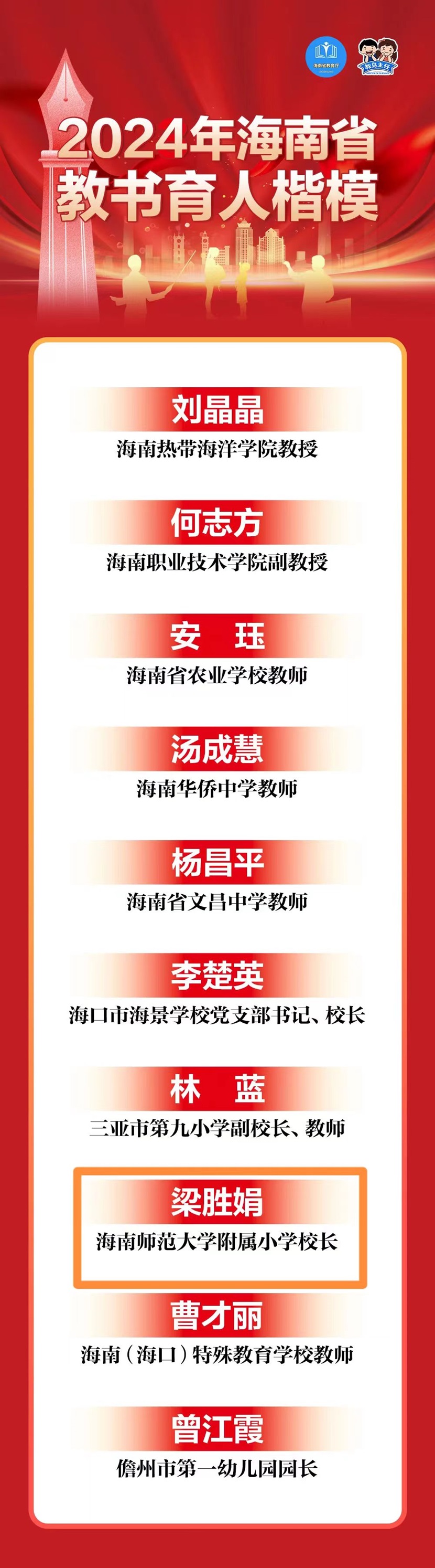 喜报！热烈祝贺我校梁胜娟校长获评海南省教书育人楷模
