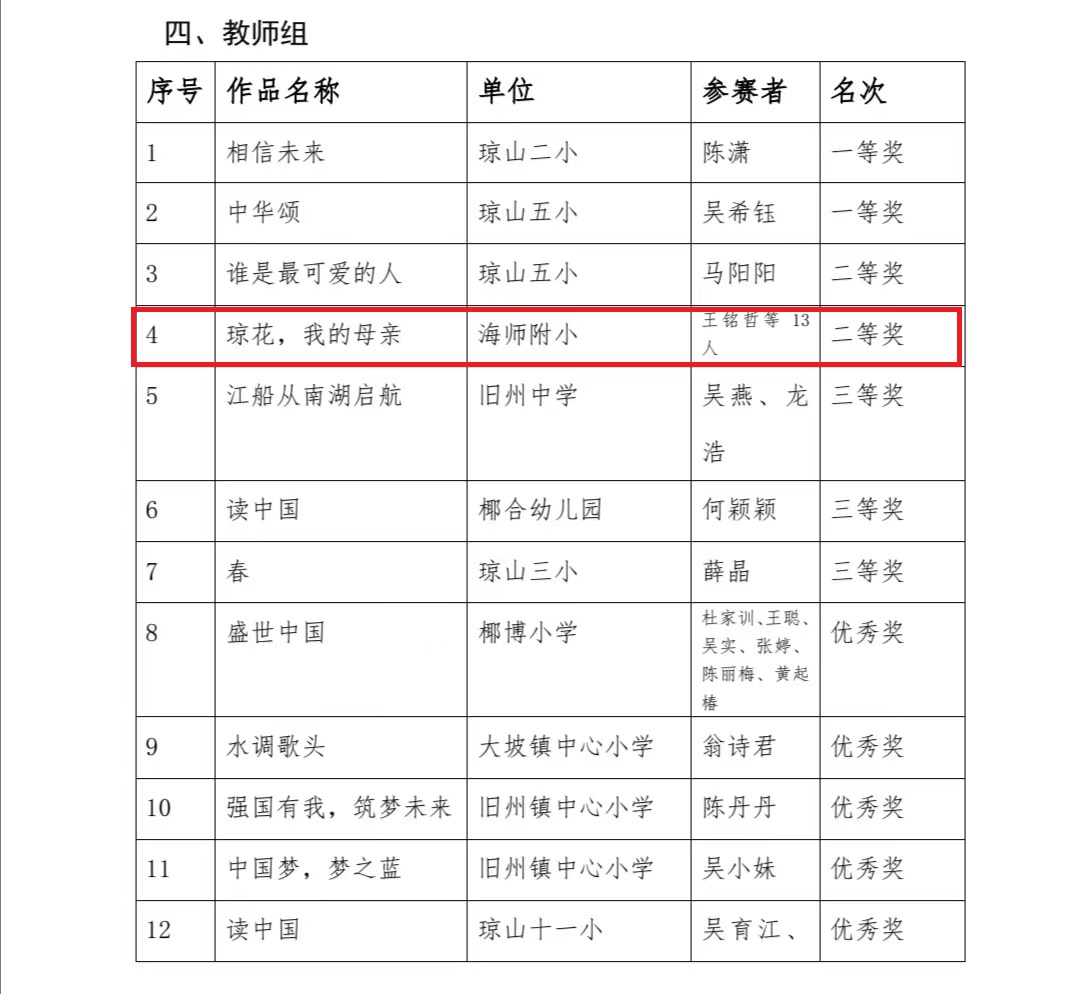 喜报！我校13位教师在琼山区第四届中华经典诵写讲大赛中再创佳绩！